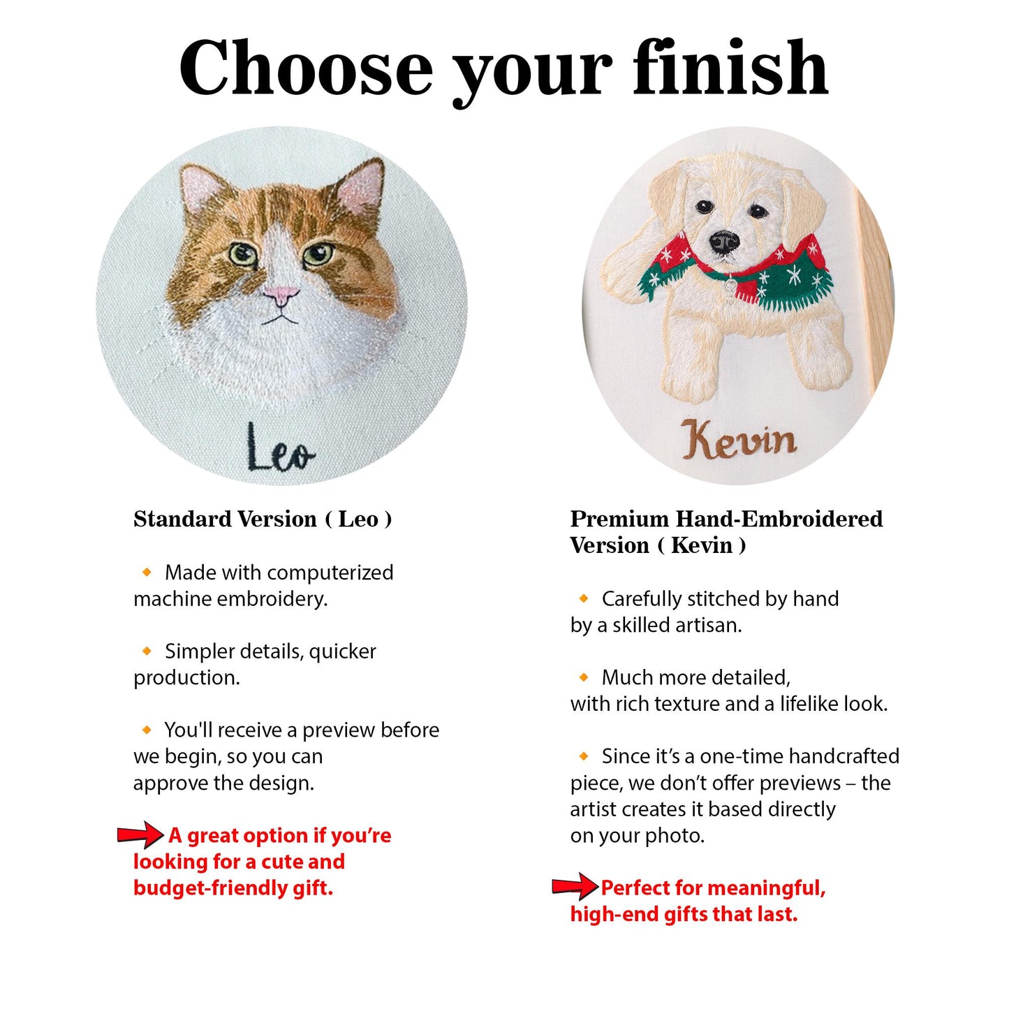 Embroidered Pet Portrait Ornament, Custom Santa Hat Christmas Gift